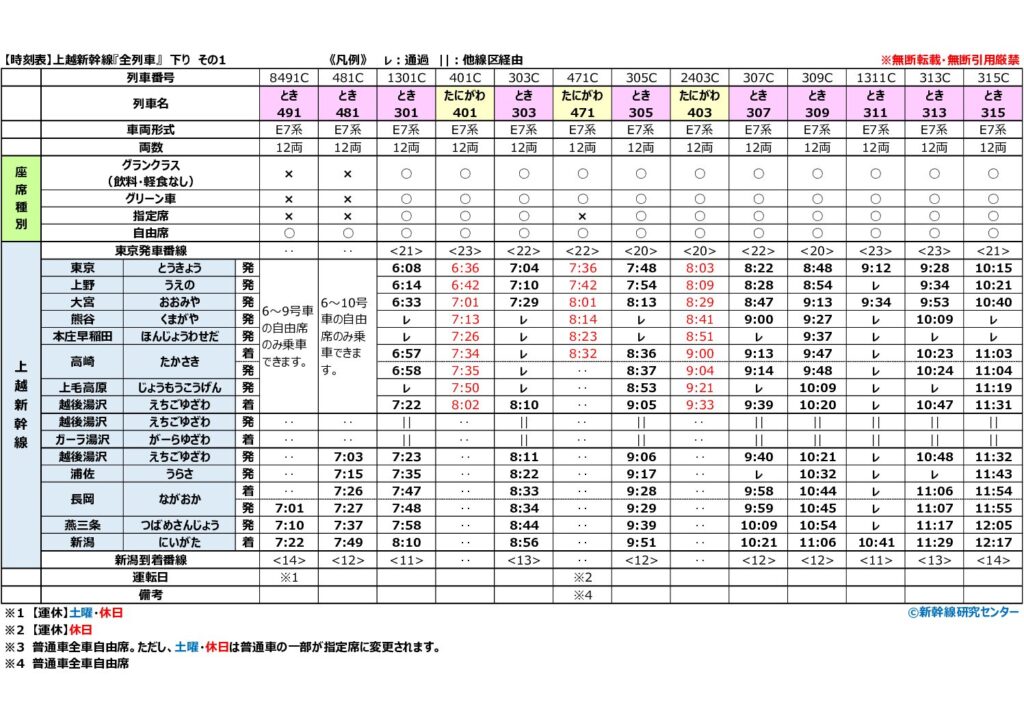 全列車・全駅の時刻表】上越新幹線『全列車』｜2026年最新版 | 新幹線
