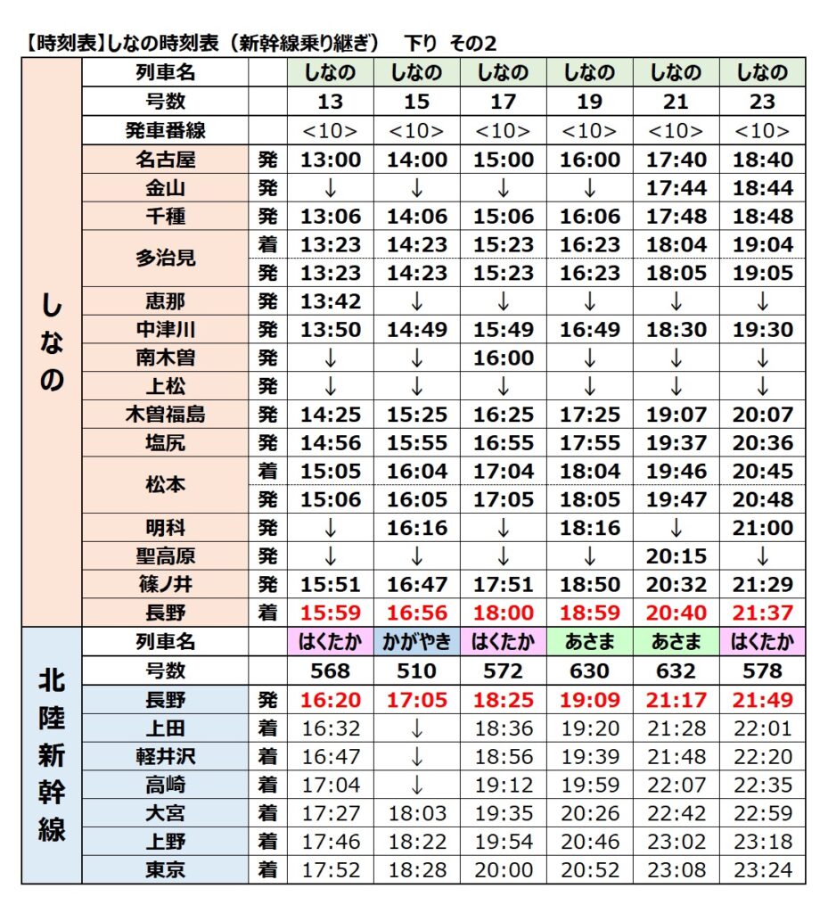 しなの-新幹線乗り継ぎ時刻表　下り　2024年度　その2