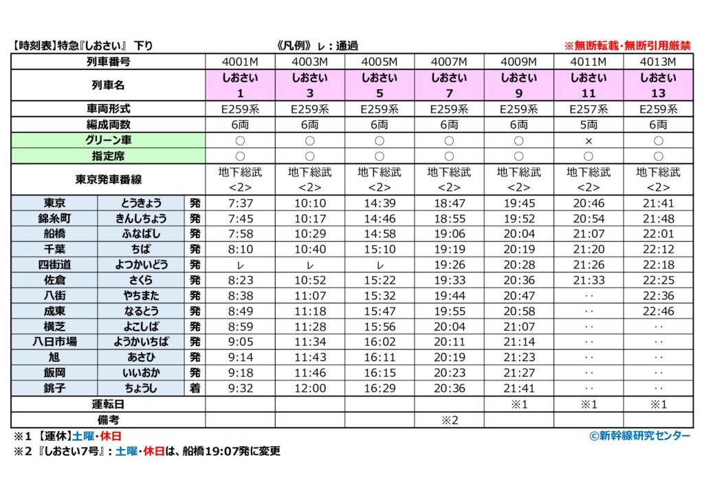 【時刻表】特急『しおさい』 下り 2026年改正版