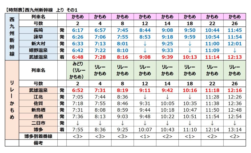 西九州新幹線-時刻表　上り　2024年　その1