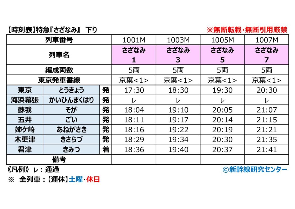 【時刻表】特急『さざなみ』 下り 2026年改正版