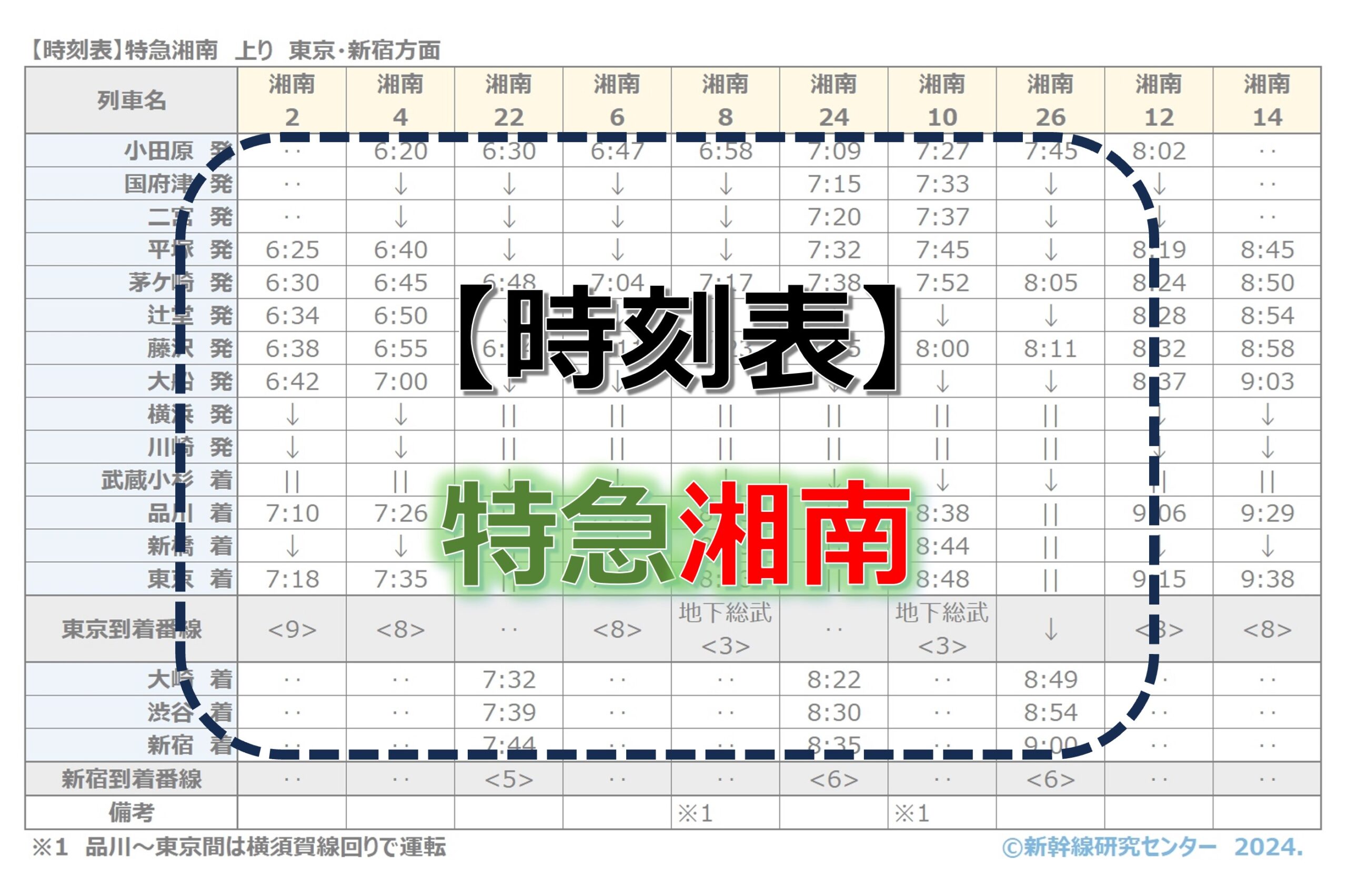 特急湘南-時刻表　湘南-時刻表　2024年度最新版