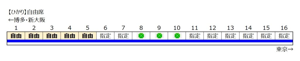 ひかり-自由席 東海道新幹線-自由席