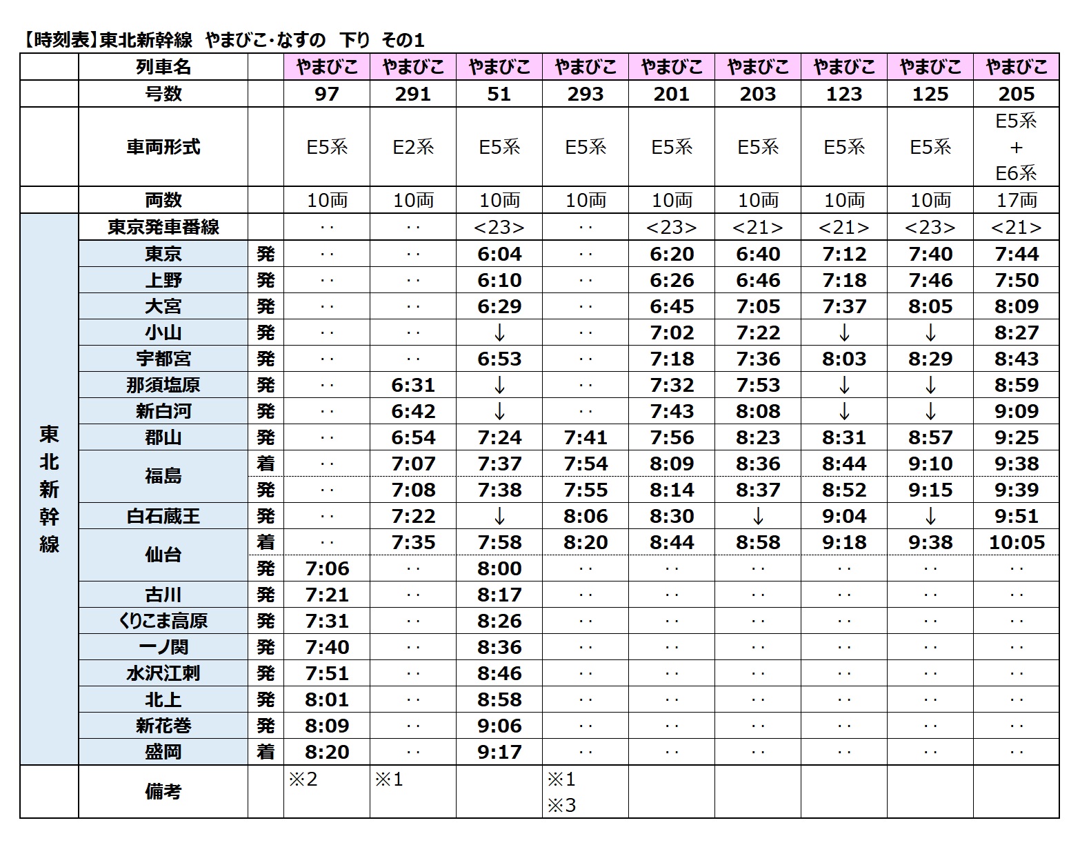 東北新幹線-時刻表　2024年度最新版