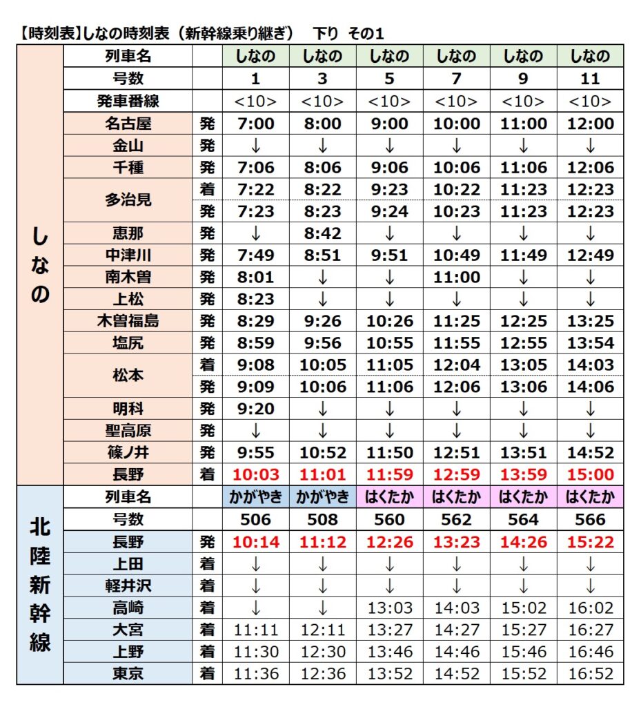 しなの-新幹線乗り継ぎ時刻表　下り　2024年度　その1