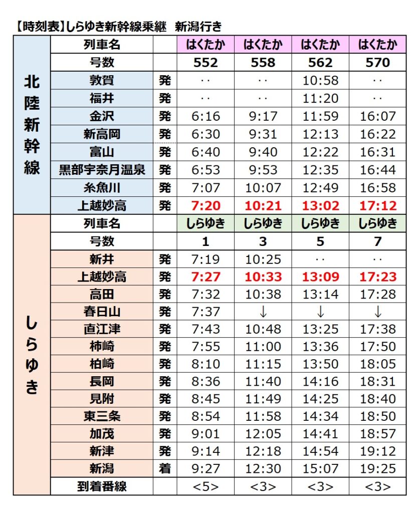 しらゆき-新幹線乗継時刻表　新潟行き　2024年度