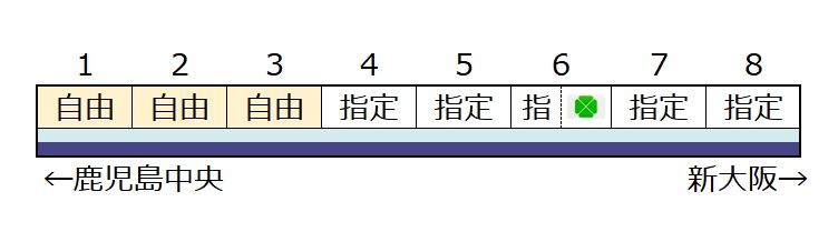 みずほ-自由席 九州新幹線-自由席 2024年