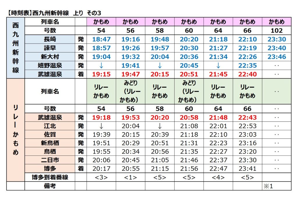 西九州新幹線-時刻表　上り　2024年　その3