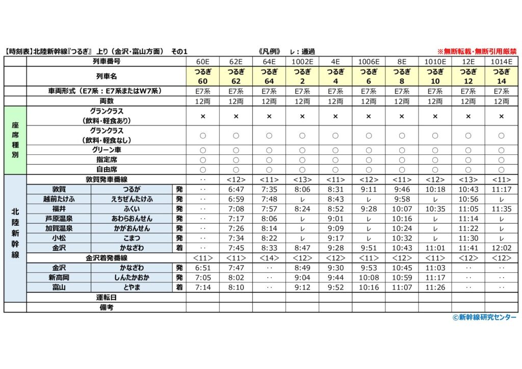 【時刻表】北陸新幹線『つるぎ』 上り 2026年改正版
