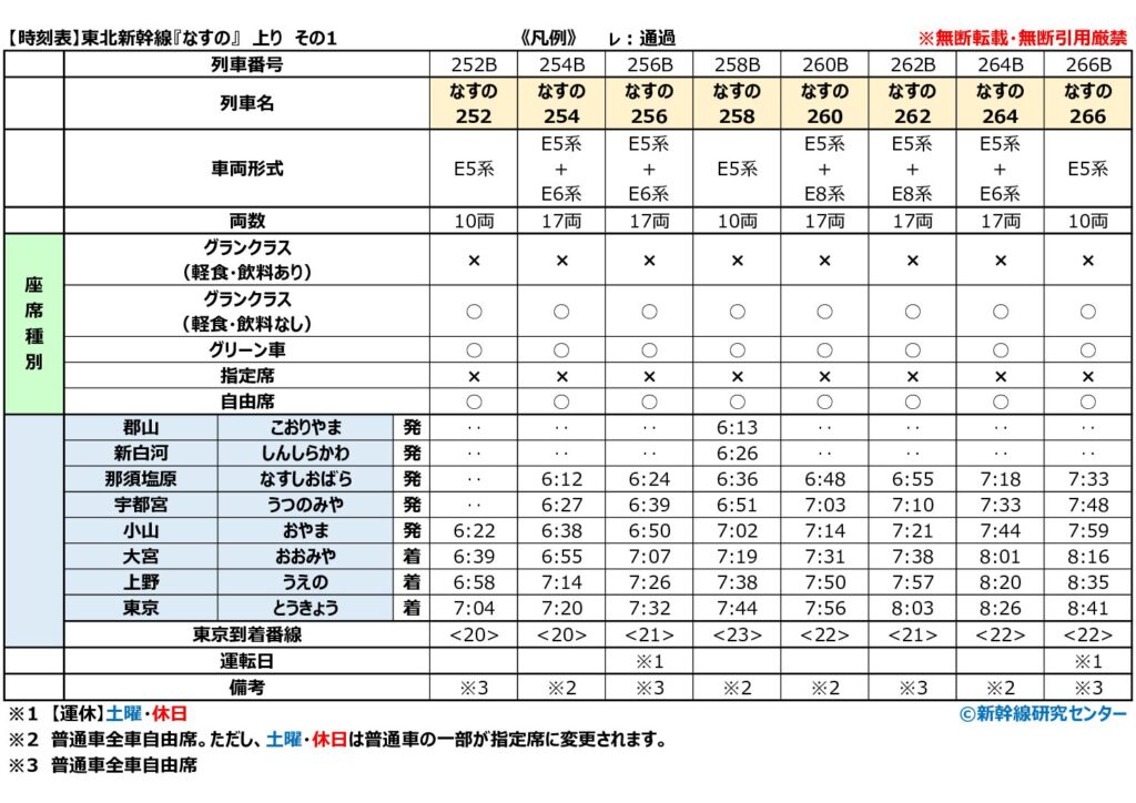 【時刻表】東北新幹線『なすの』 上り 2026年改正版