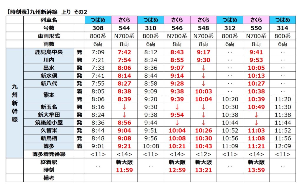 九州新幹線-時刻表 上り 2024年度 その2
