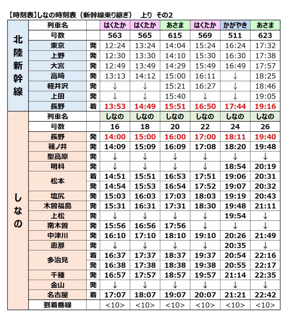 しなの-新幹線乗り継ぎ時刻表　上り　2024年度　その2