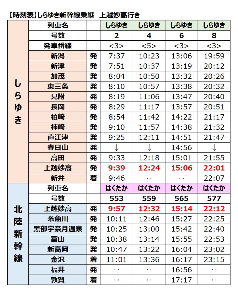 しらゆき-新幹線乗継時刻表　上越妙高行き　2024年度