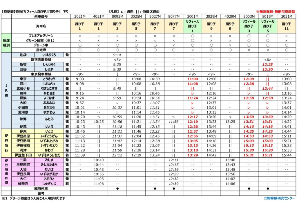 【時刻表】特急『サフィール踊り子』『踊り子』 下り 2026年改正版