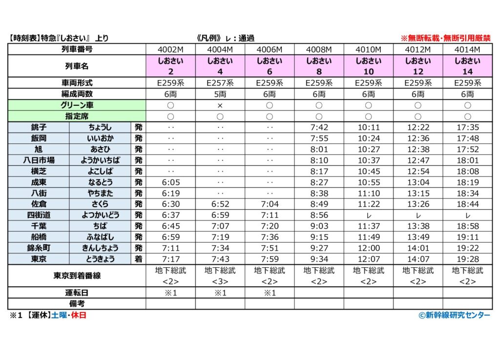 【時刻表】特急『しおさい』 上り 2026年改正版