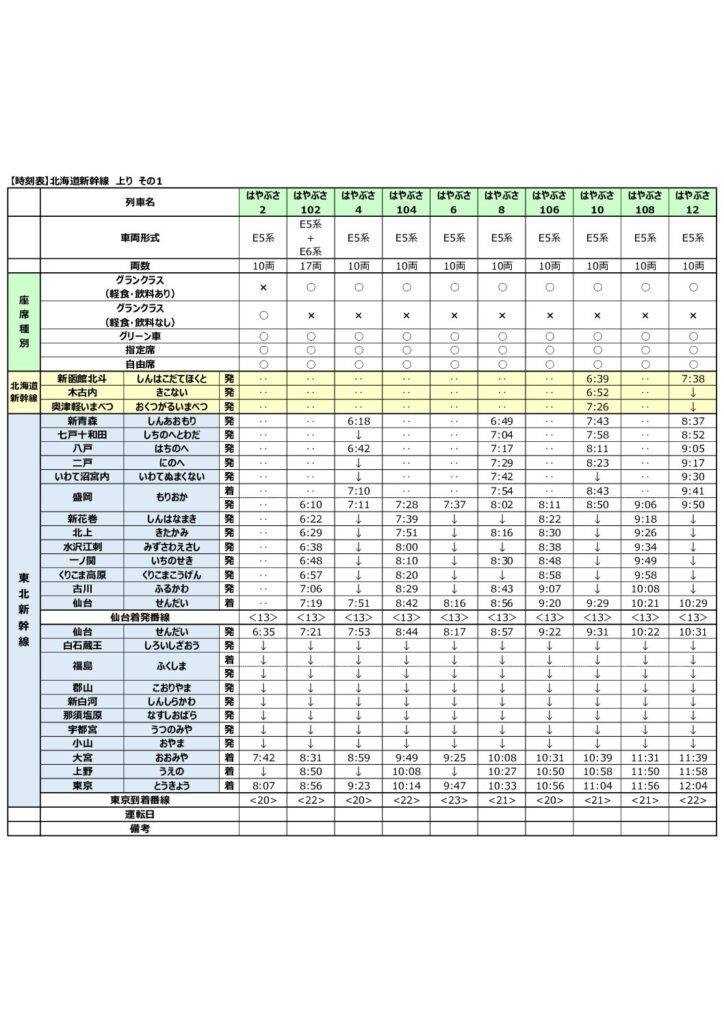 時刻表 北海道新幹線 上り 2025年改正版