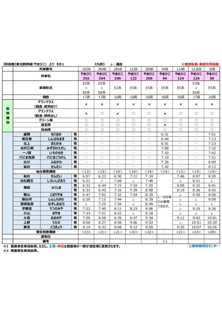 【時刻表】東北新幹線『やまびこ』 上り 2026年改正版
