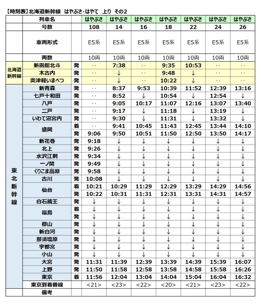 北海道新幹線-時刻表　上り　2024年最新版　その2