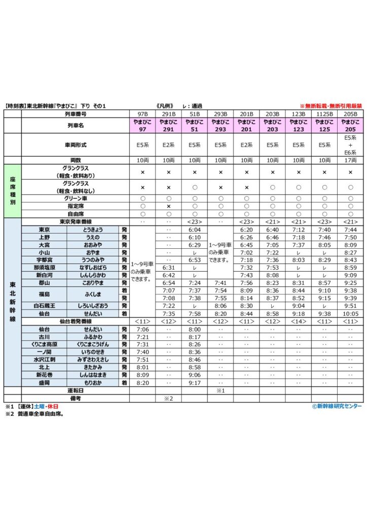 【時刻表】東北新幹線『やまびこ』 下り 2026年改正版