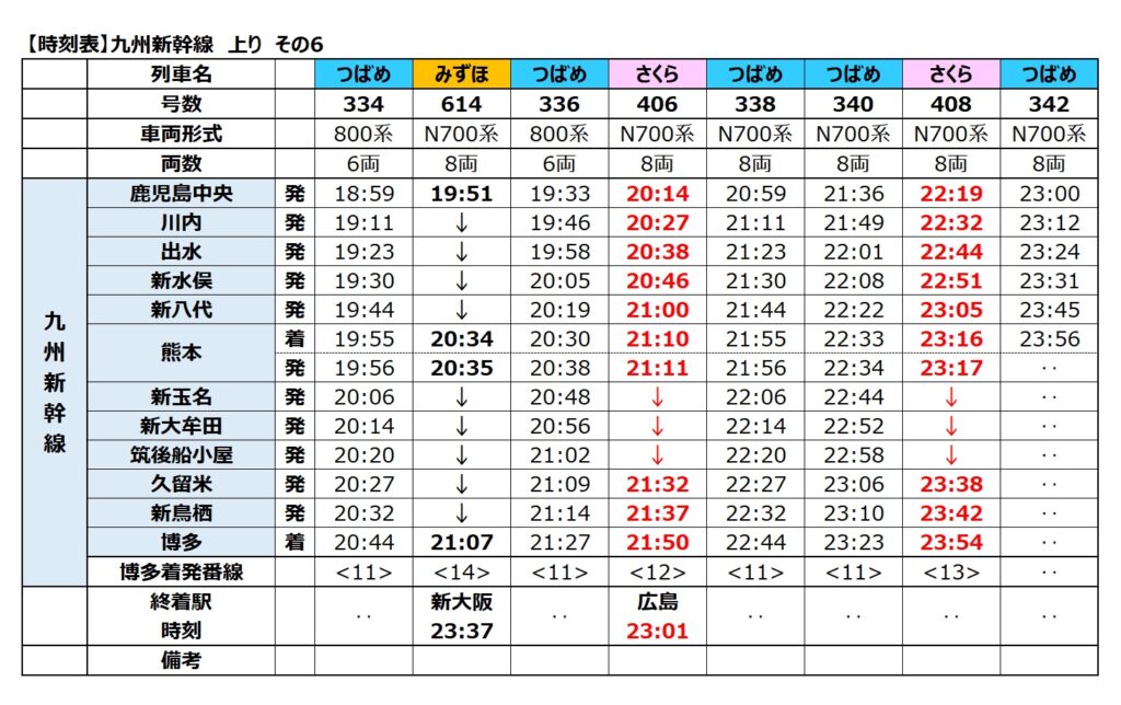 九州新幹線-時刻表 上り 2024年度 その6