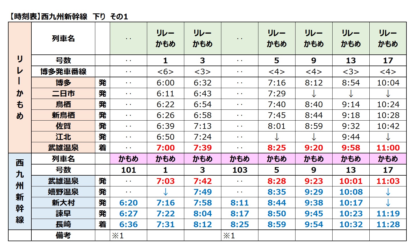 西九州新幹線-時刻表　2024年度最新版
