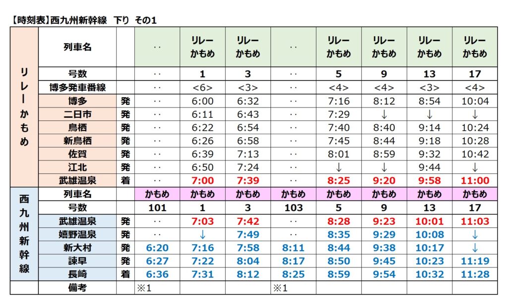 西九州新幹線-時刻表　下り　2024年　その1