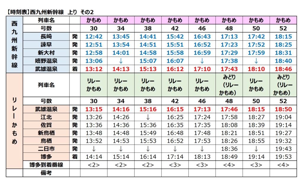 西九州新幹線-時刻表　上り　2024年　その2