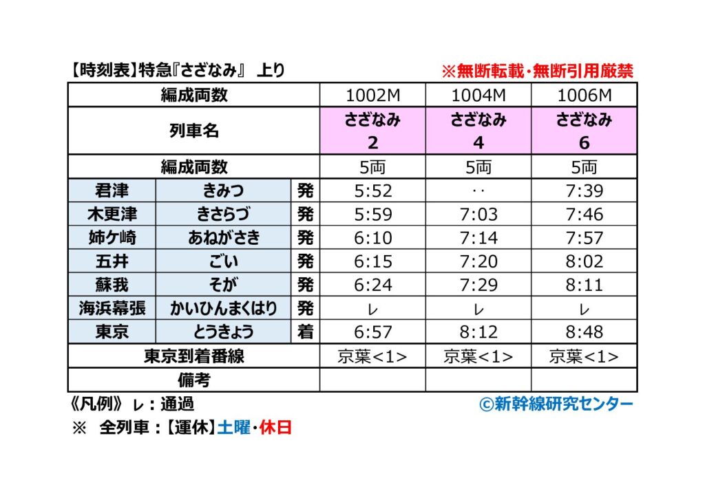 【時刻表】特急『さざなみ』 上り 2026年改正版