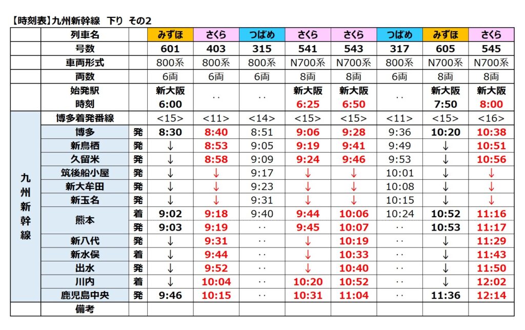九州新幹線-時刻表 下り 2024年度 その2