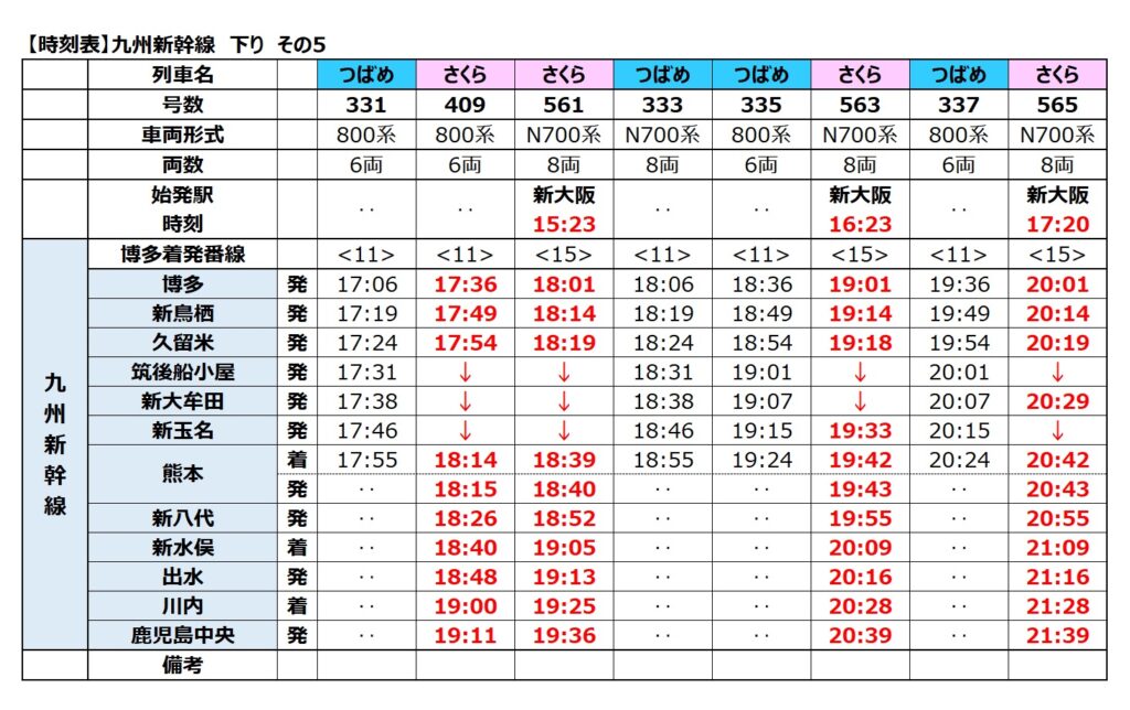 九州新幹線-時刻表 下り 2024年度 その5