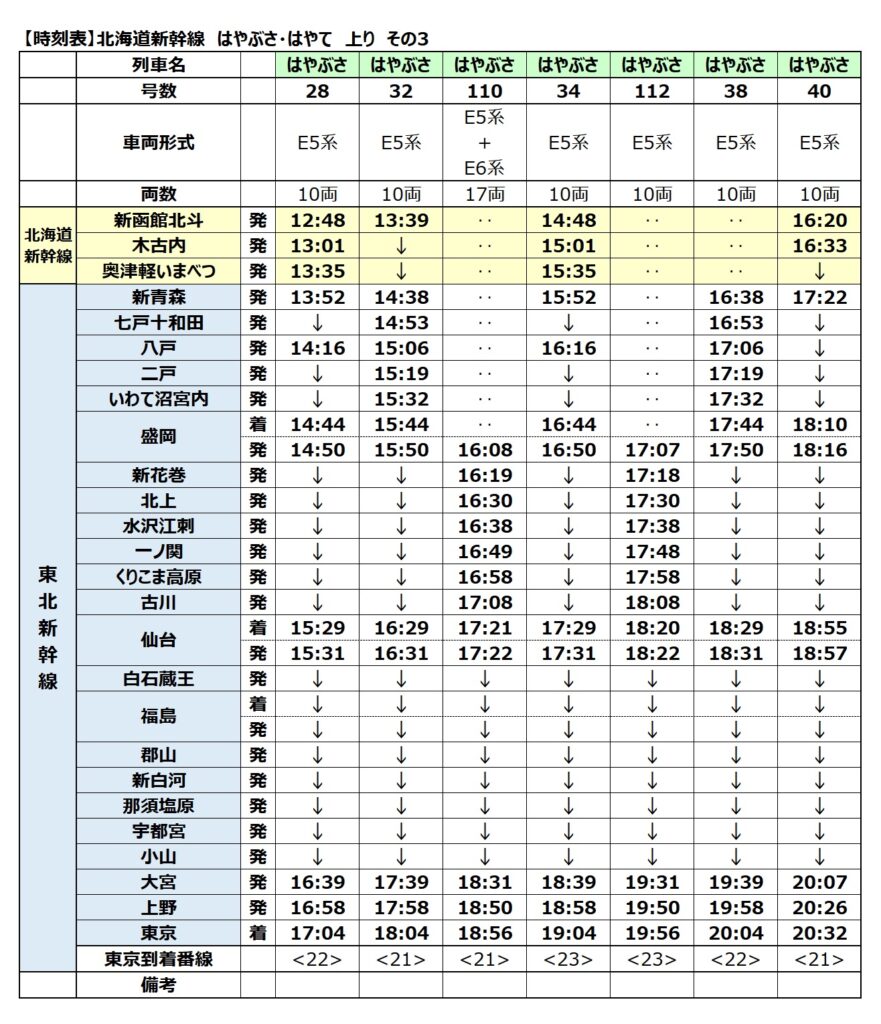 北海道新幹線-時刻表　上り　2024年最新版　その3