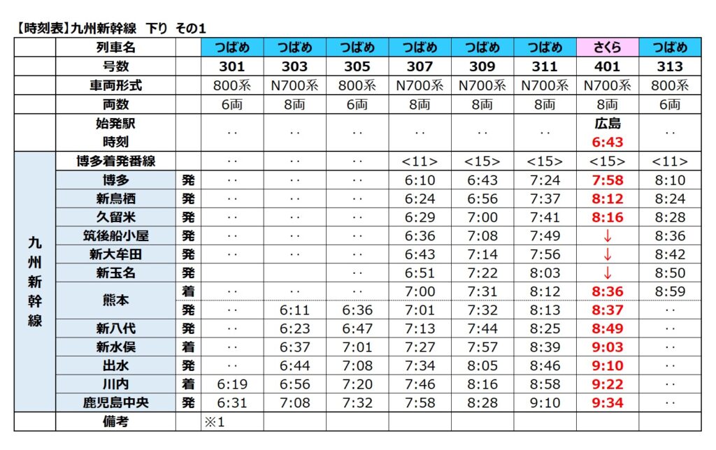 九州新幹線-時刻表 下り 2024年度 その1