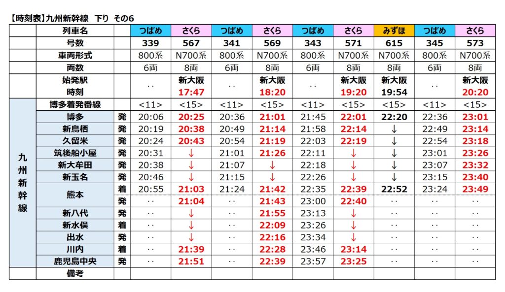 九州新幹線-時刻表 下り 2024年度 その6