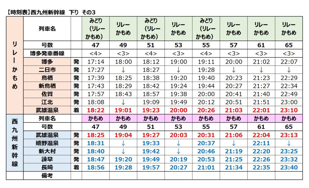 西九州新幹線-時刻表　下り　2024年　その3