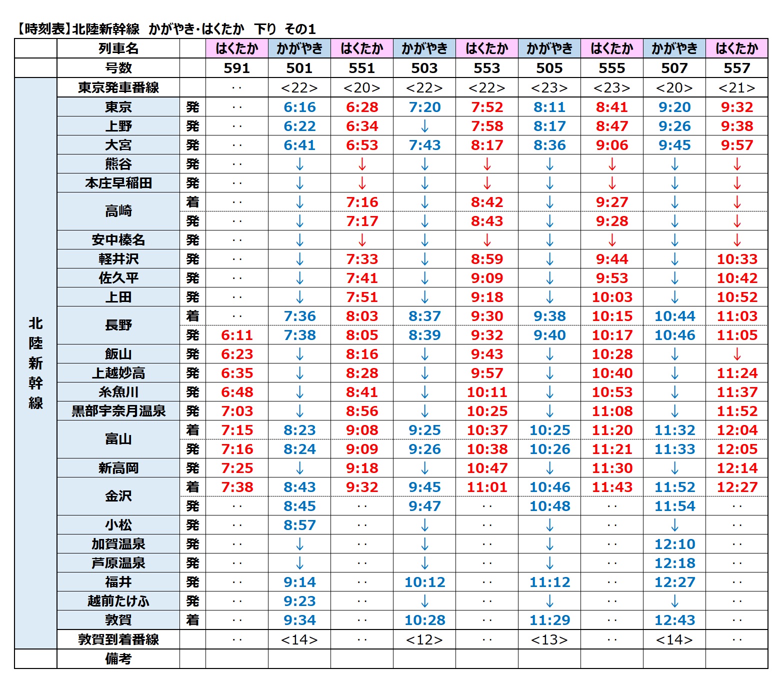 北陸新幹線-時刻表-かがやき-時刻表-はくたか-時刻表-2024年度最新版