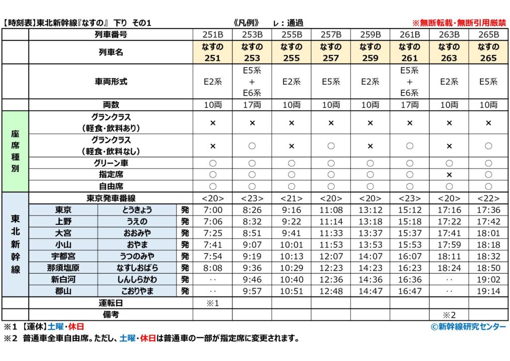 【時刻表】東北新幹線『なすの』 下り 2026年改正版