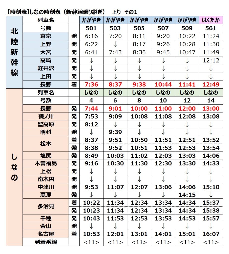 しなの-新幹線乗り継ぎ時刻表　上り　2024年度　その1