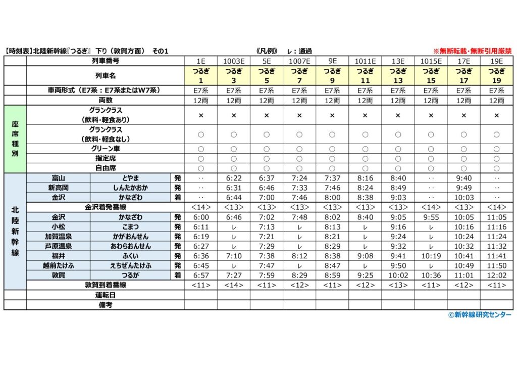 【時刻表】北陸新幹線『つるぎ』 下り 2026年改正版