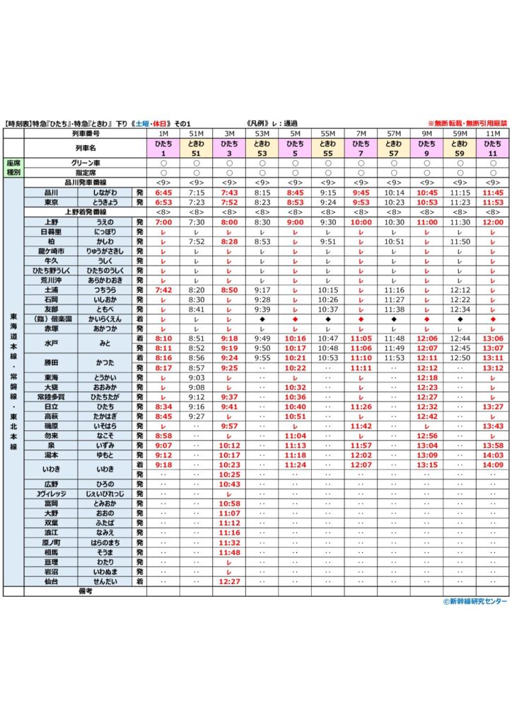 全列車・全駅の時刻表】特急『ひたち』『ときわ』 ｜2026年最新版