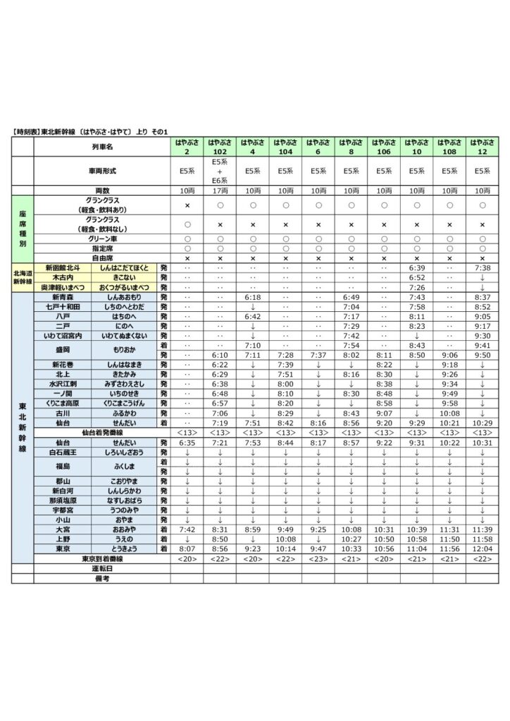 時刻表 東北新幹線 〔はやぶさ・はやて〕 上り 2025年修正版