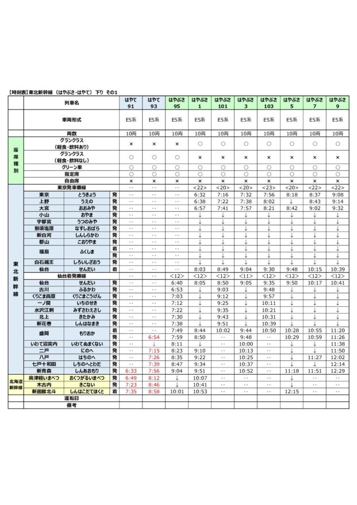 時刻表 東北新幹線 〔はやぶさ・はやて〕 下り 2025年修正版