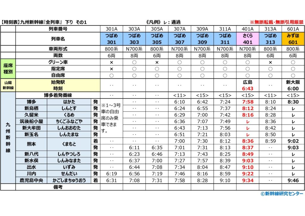 【時刻表】九州新幹線『全列車』 下り 2026年改正版