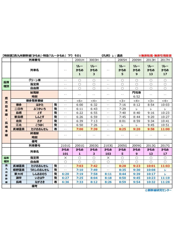 【時刻表】西九州新幹線『かもめ』・特急『リレーかもめ』 下り 2026年改正版