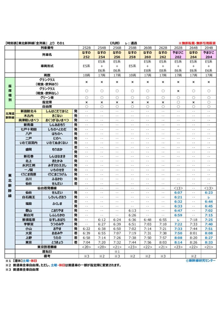 時刻表】東北新幹線 全駅・全列車｜2026年最新版 | 新幹線研究センター