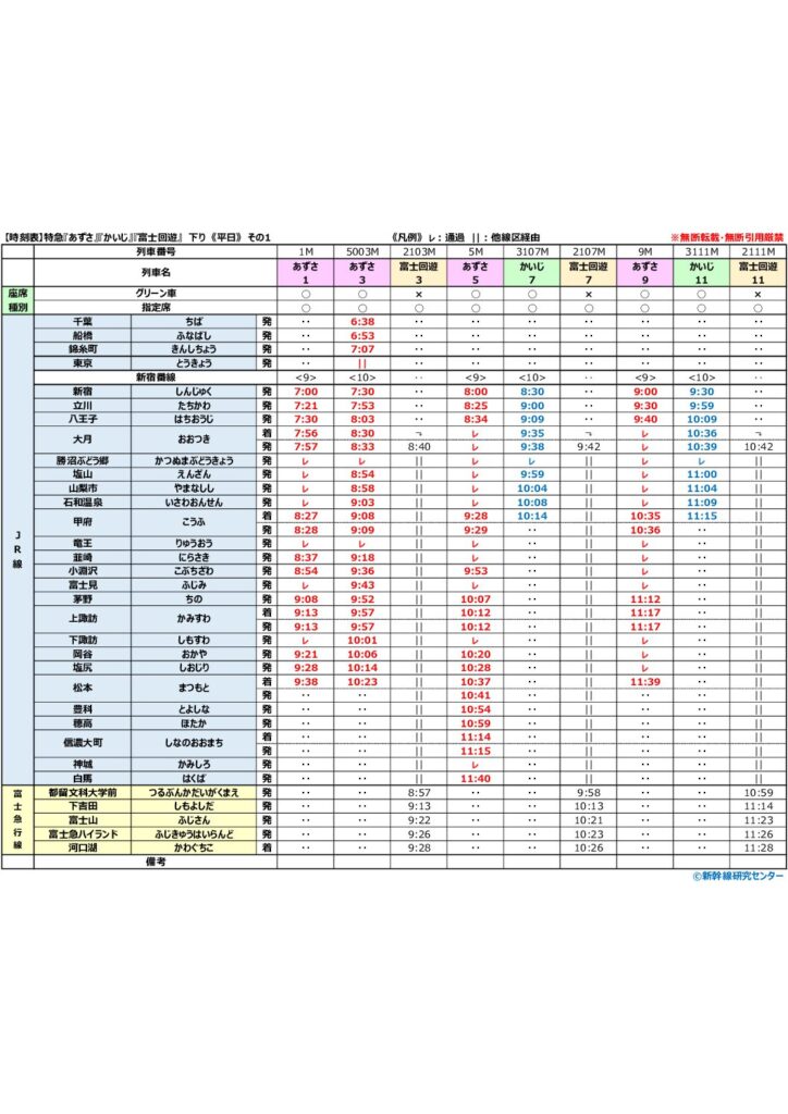 【時刻表】特急『あずさ』『かいじ』『富士回遊』 下り 《平日》 2026年改正版