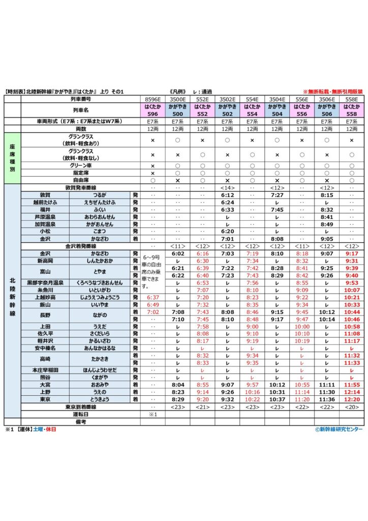 【時刻表】北陸新幹線『かがやき』『はくたか』 上り 2026年改正版