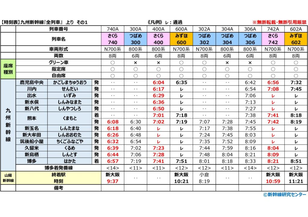 【時刻表】九州新幹線『全列車』 上り 2026年改正版