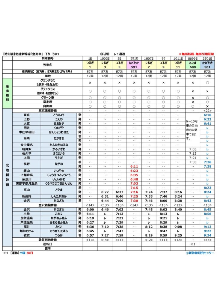 【時刻表】北陸新幹線『全列車』 下り 2026年改正版