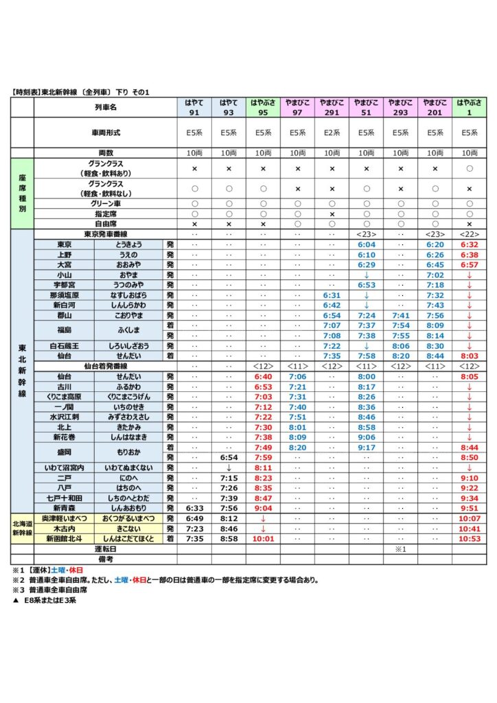 時刻表 東北新幹線 〔全列車〕 下り 2025年修正版