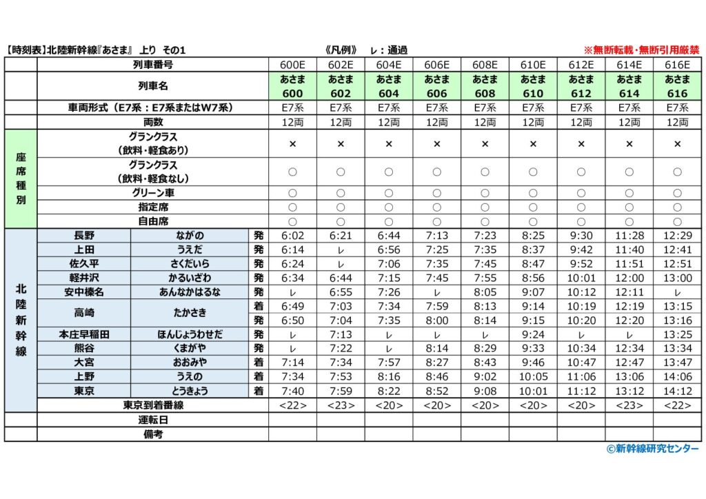 【時刻表】北陸新幹線『あさま』 上り 2026年改正版